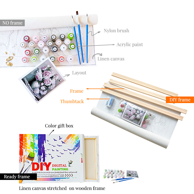 Lukisan GATYZTORY Oleh Angka D - Art Craft Website ulasan dan harga